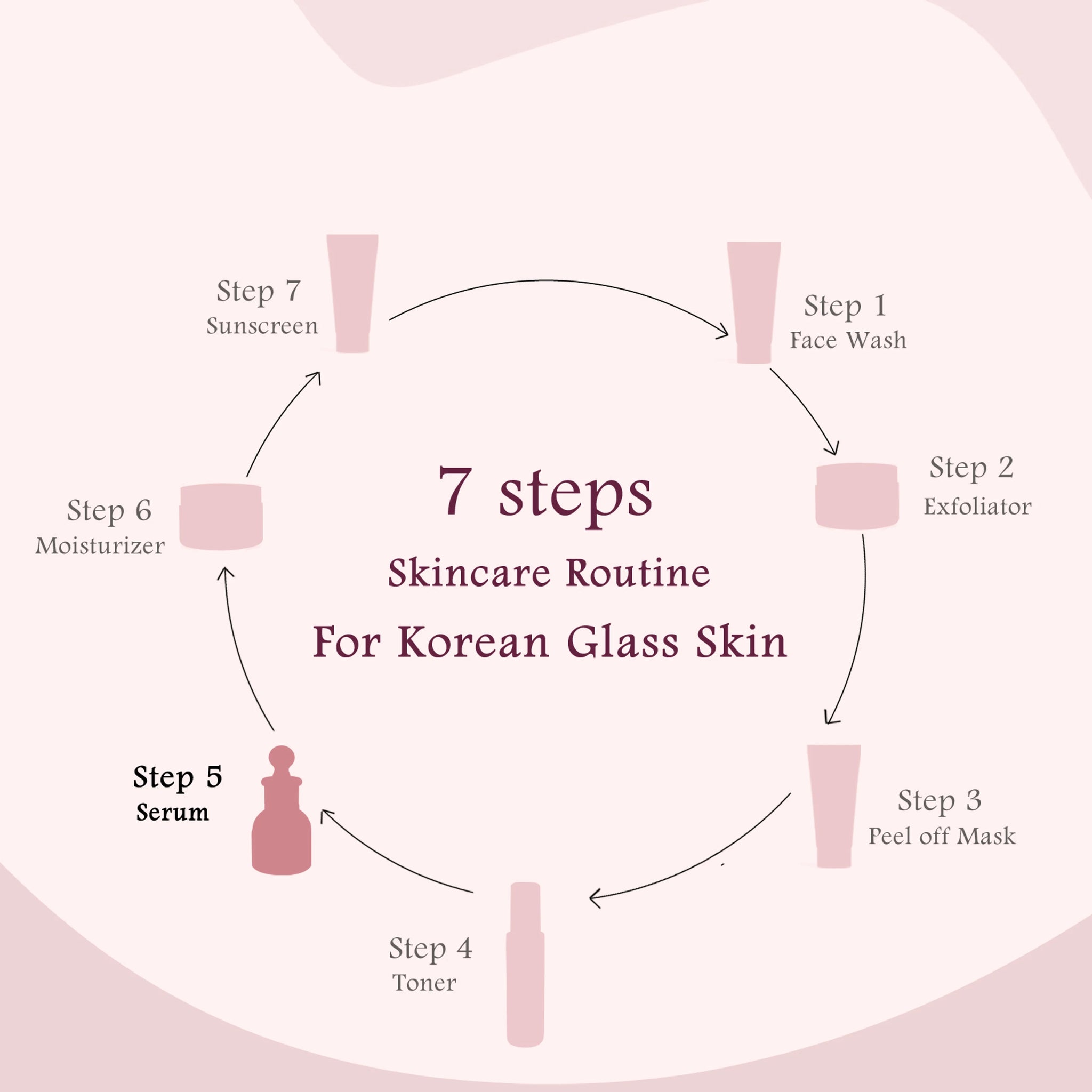 Rice Ceramide Revival Face Serum For Glass Skin, 30 ml