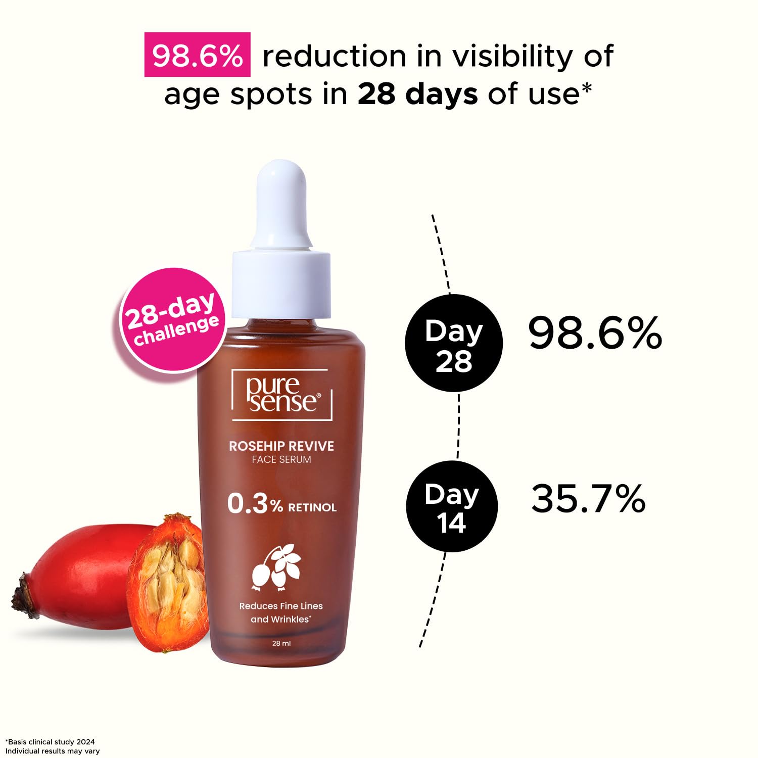 PureSense 0.3% Retinol Rosehip Face Serum for Anti Aging & Younger Looking Skin  (28 ml)