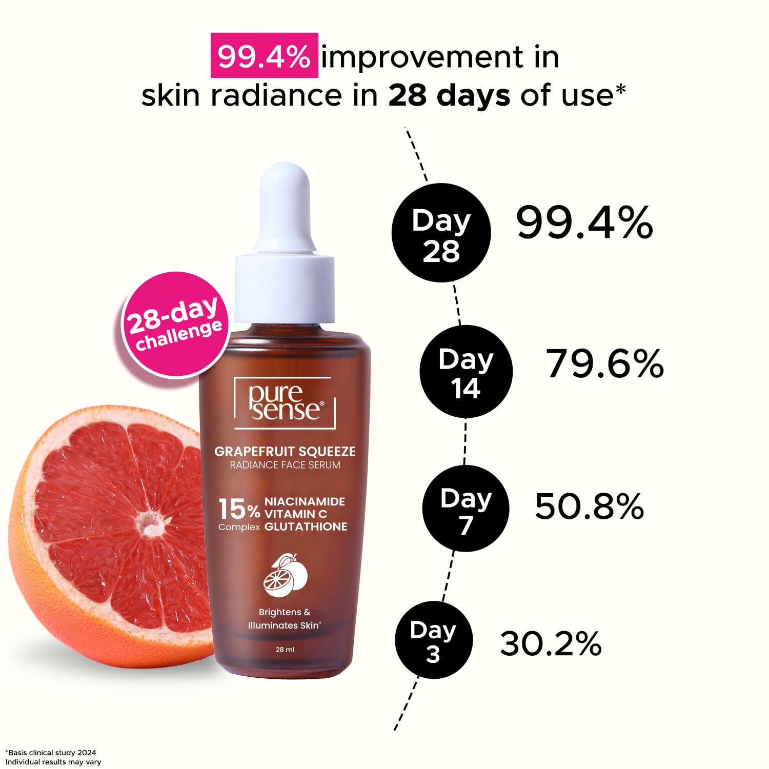 PureSense 15% Niacinamide, Vitamin C, Glutathione Radiant Face Serum with Grapefruit  (28 ml)