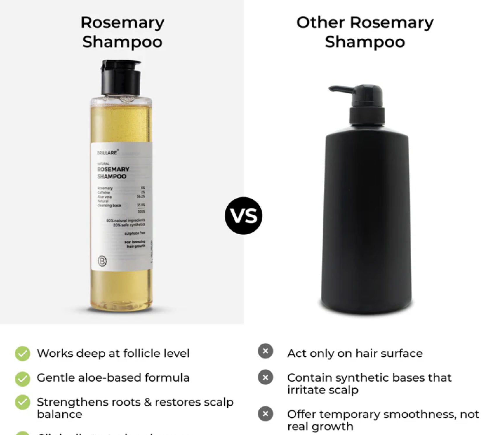 Rosemary Shampoo for Visible Hair Growth