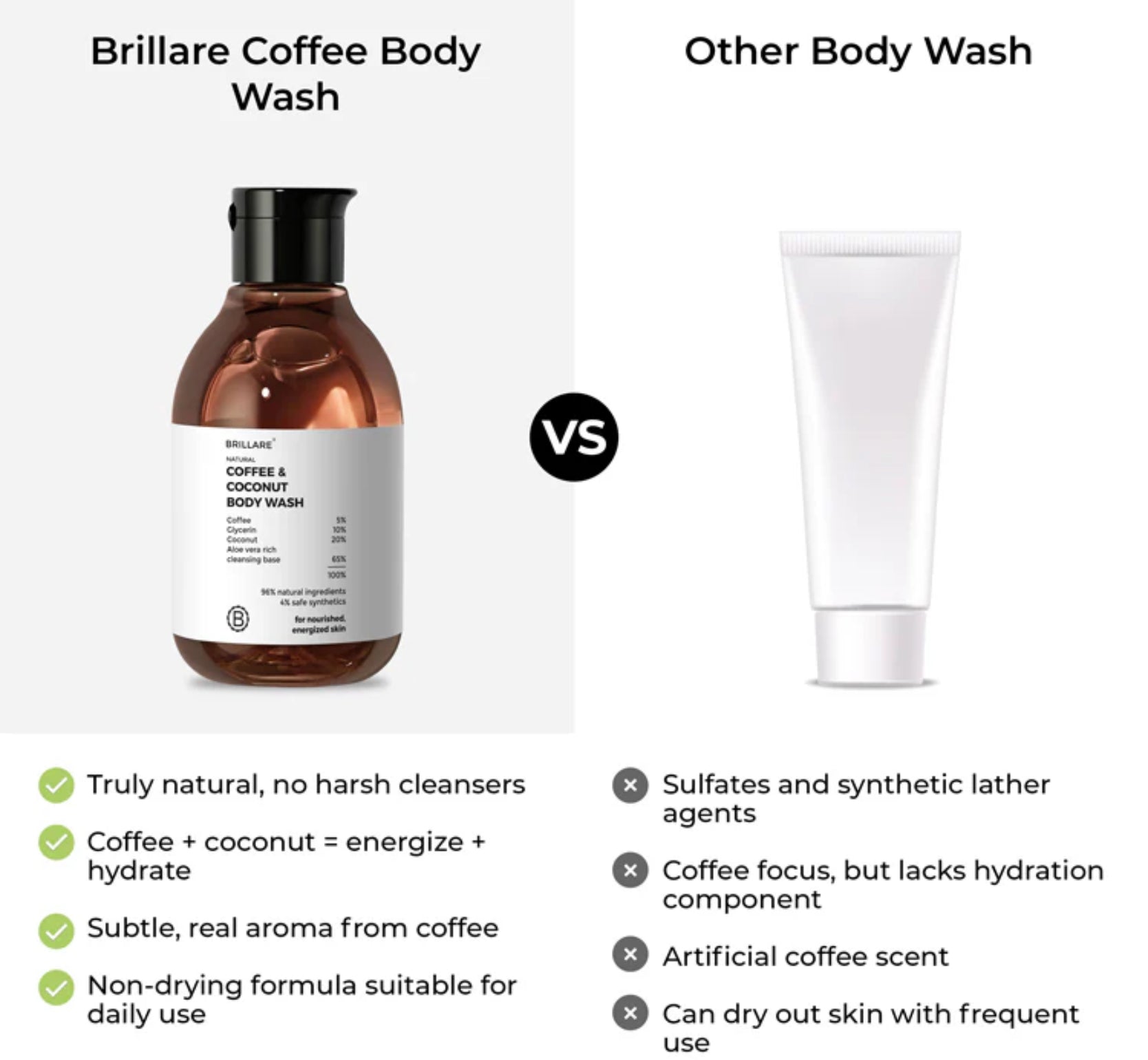 Coffee & Coconut Body Wash for Energized & Moisturised Skin