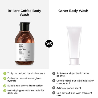 Coffee & Coconut Body Wash for Energized & Moisturised Skin