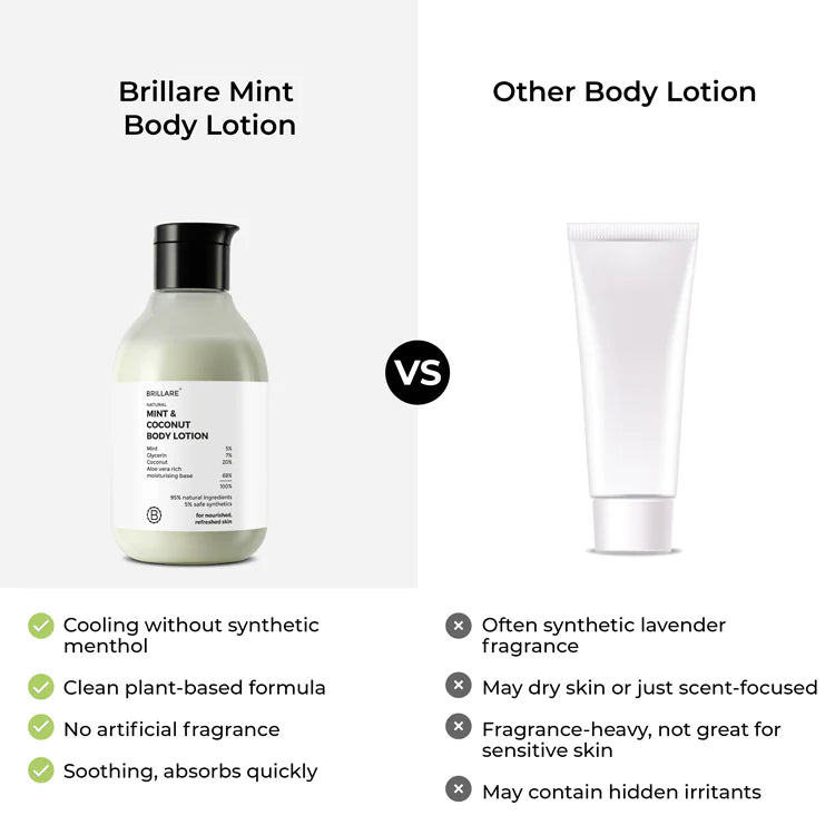 Mint & Coconut Body Lotion (100ml)
