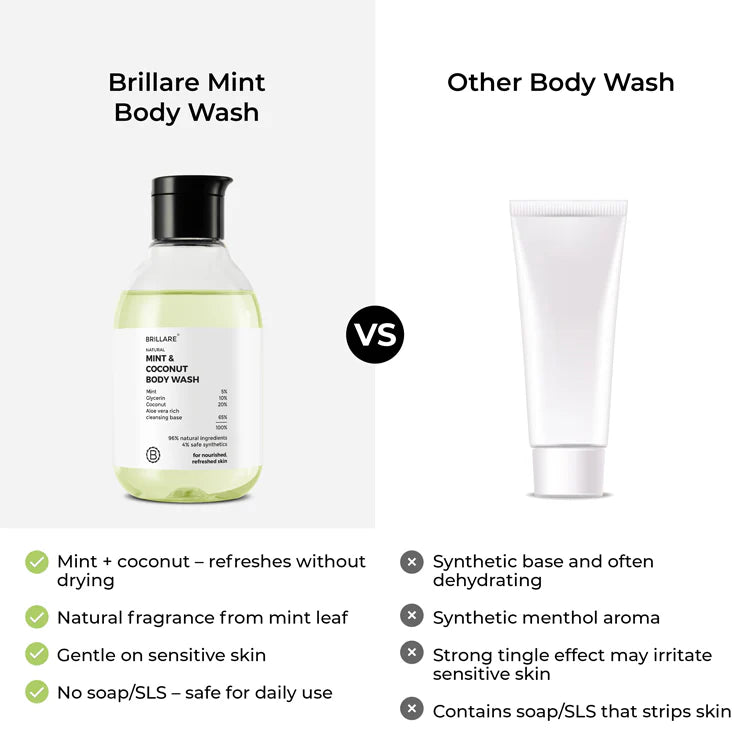 Mint & Coconut Body Wash (100ML)