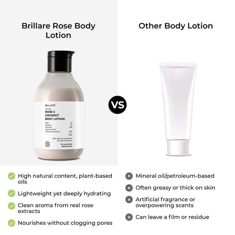 BRILLARE Rose & Coconut Body Lotion - 200ml  (200 ml)