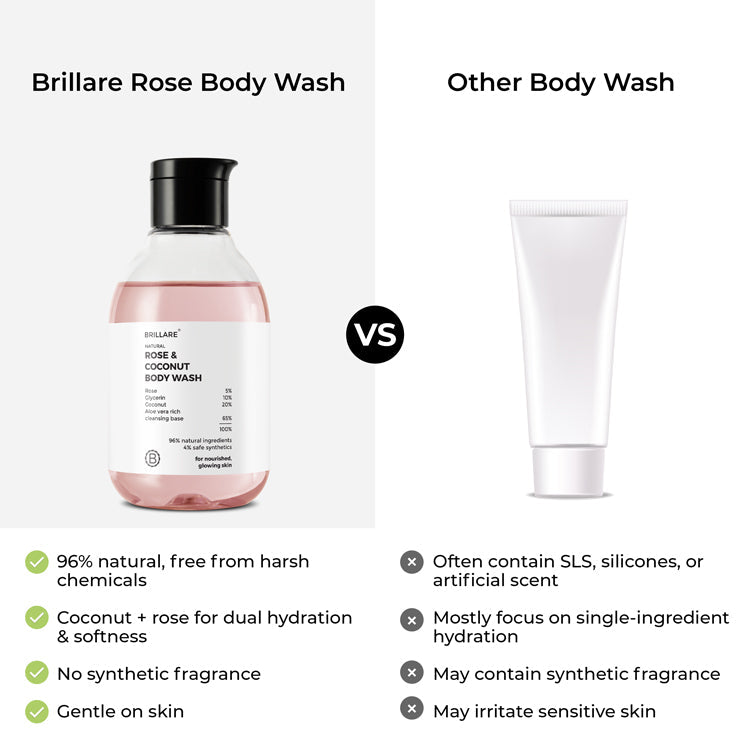 BRILLARE Rose & Coconut Body Wash - 200ml  (200 ml)